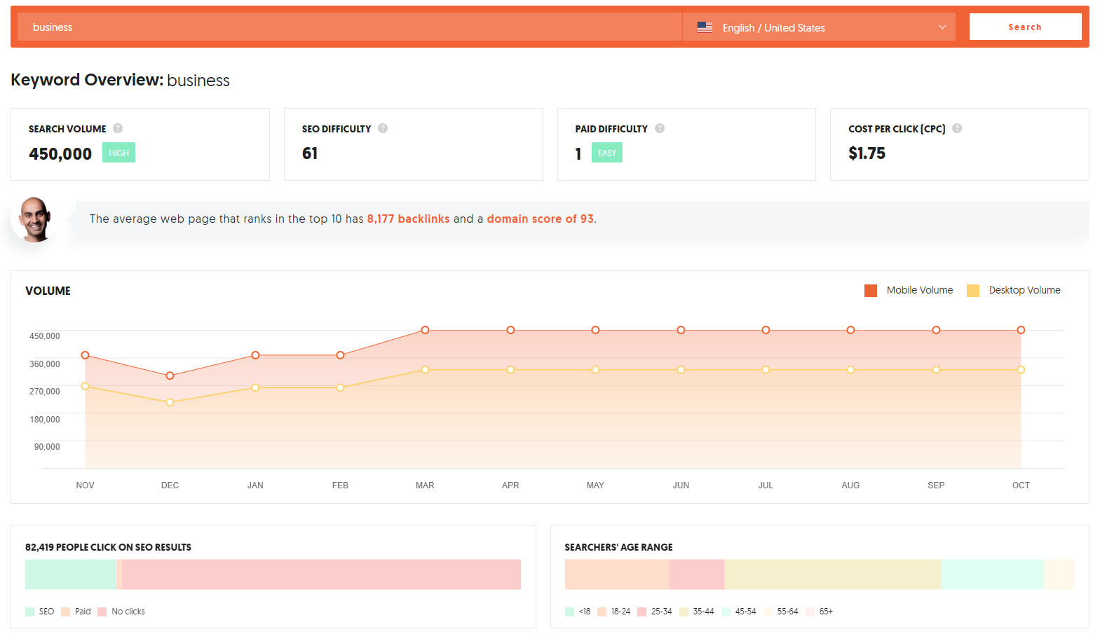 Keyword Research with Ubersuggest