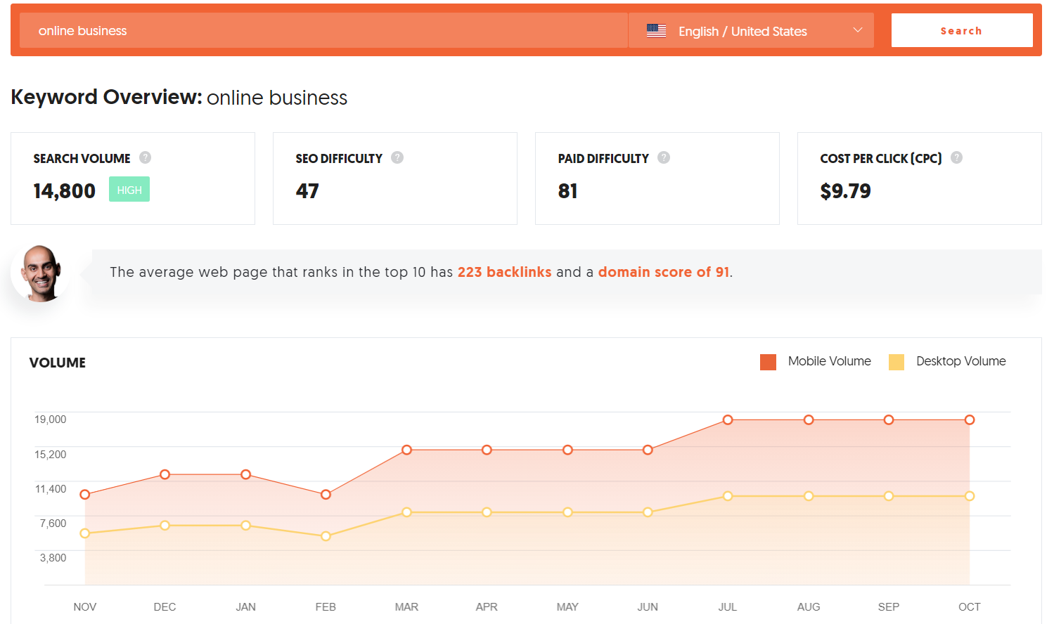 Niching Down - Keyword Research with Ubersuggest